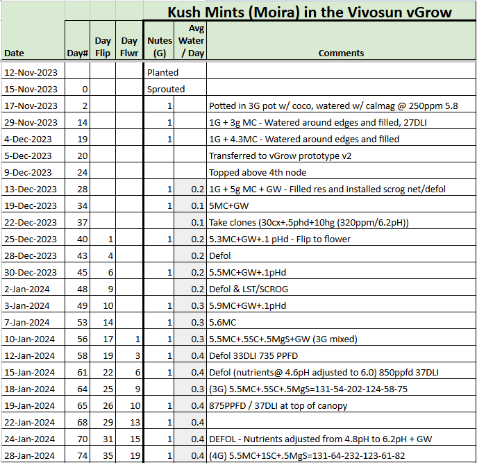 Moira Feeding Tracker.png