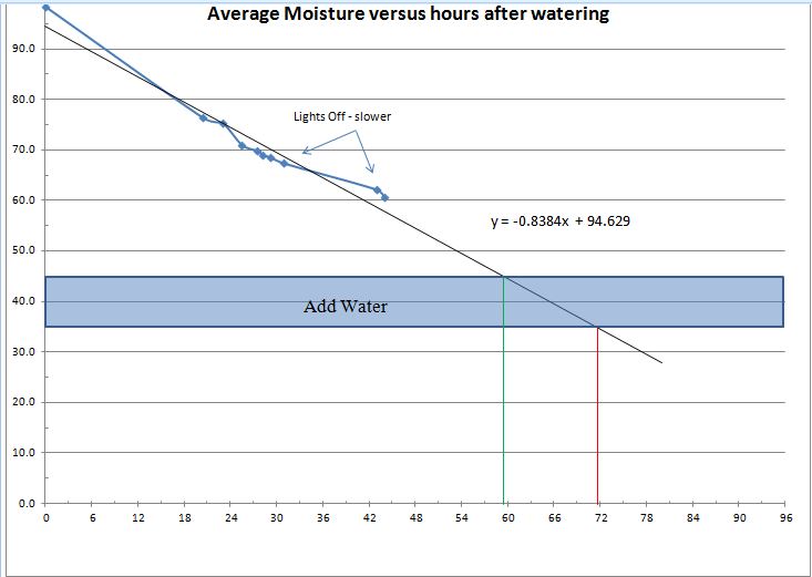 moisture graph.JPG