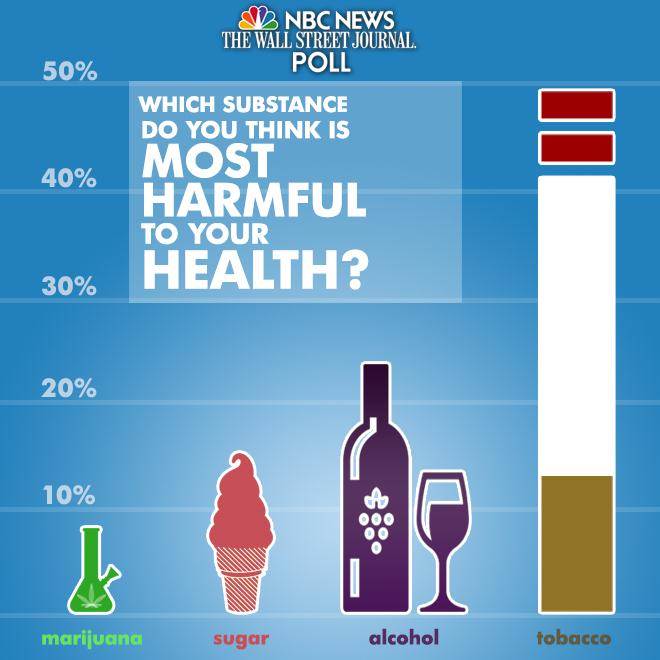 NBC Poll