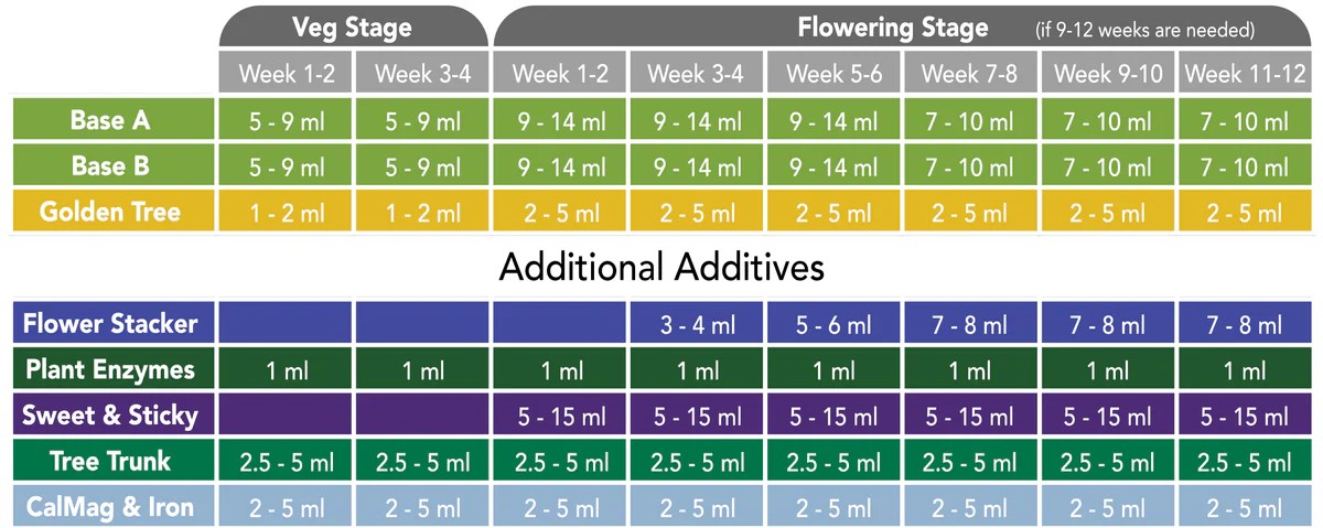 New-feeding-chart_1200x.jpg