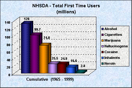 nhsda_total_users