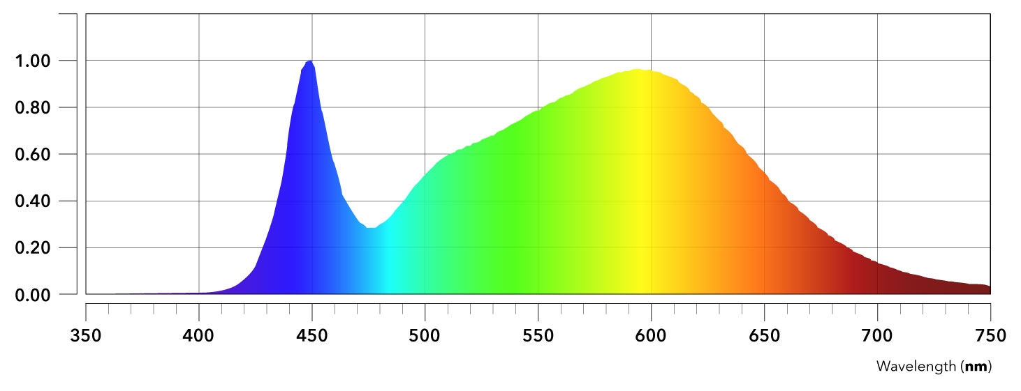 NL-Full_Spectrum_LED.jpg