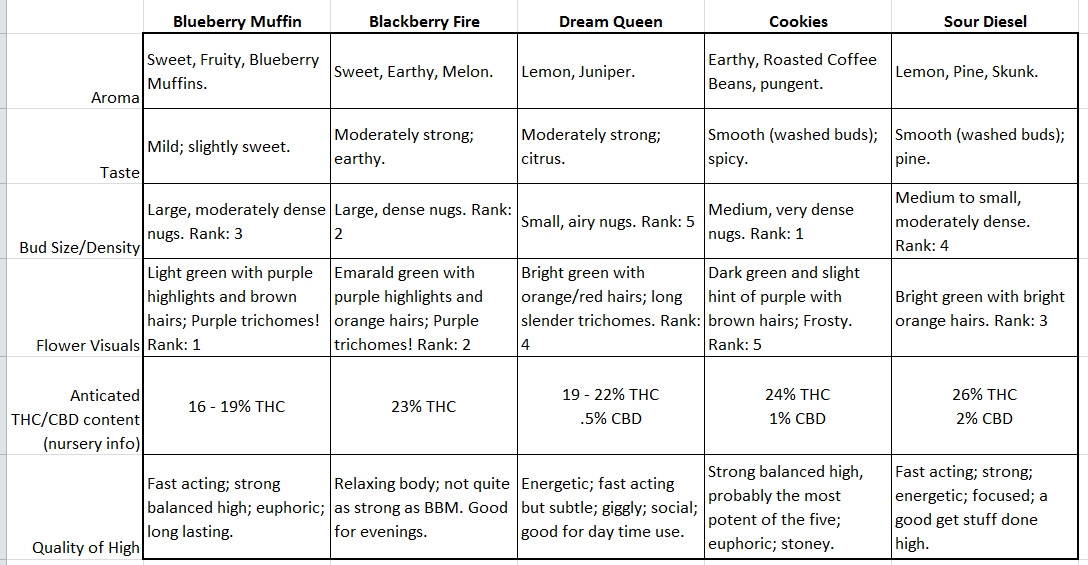 Nug Table.jpg