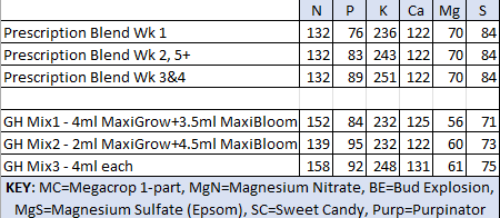 Nutrient Comparision GH_Maxi.png