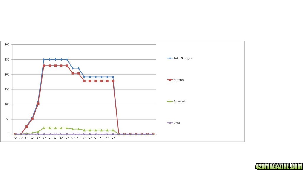 Nutrient Comparison - Cyco