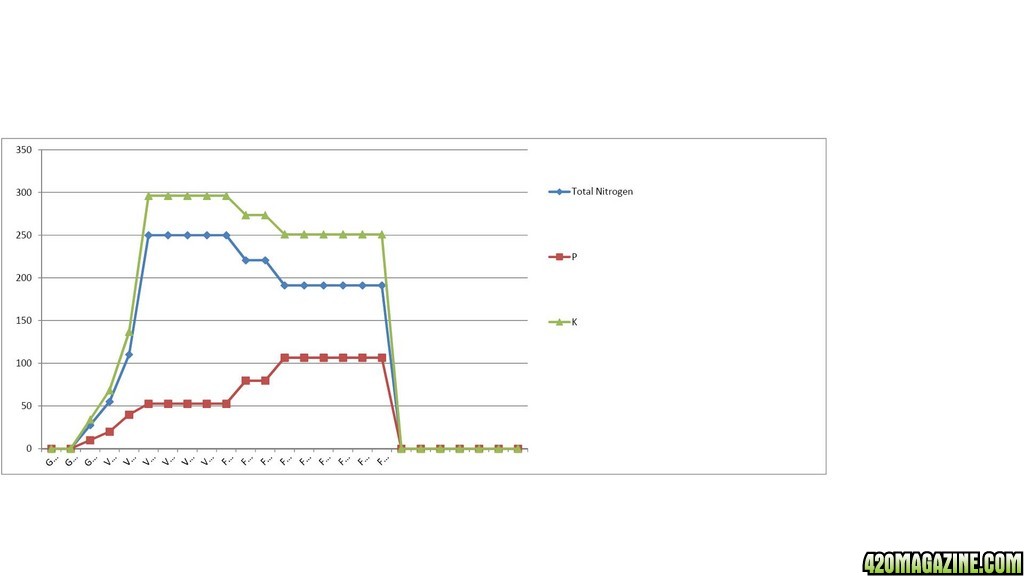 Nutrient Comparison - Cyco