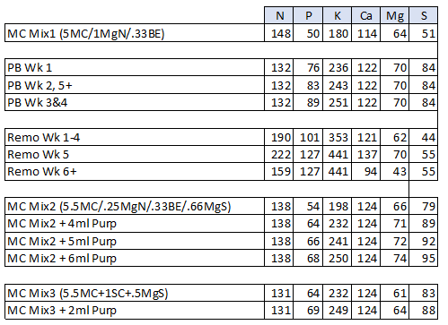 Nutrient Comparison.png