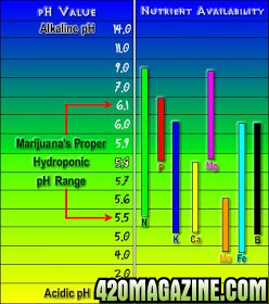 nutrient_chart_hydro