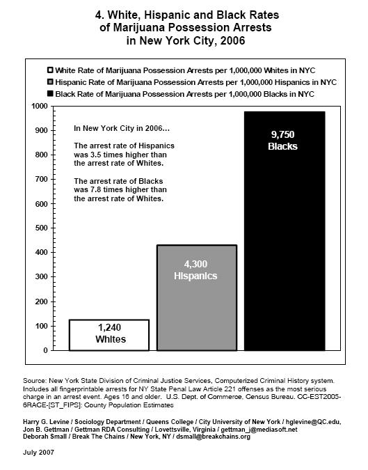 NYC_arrest_data_4