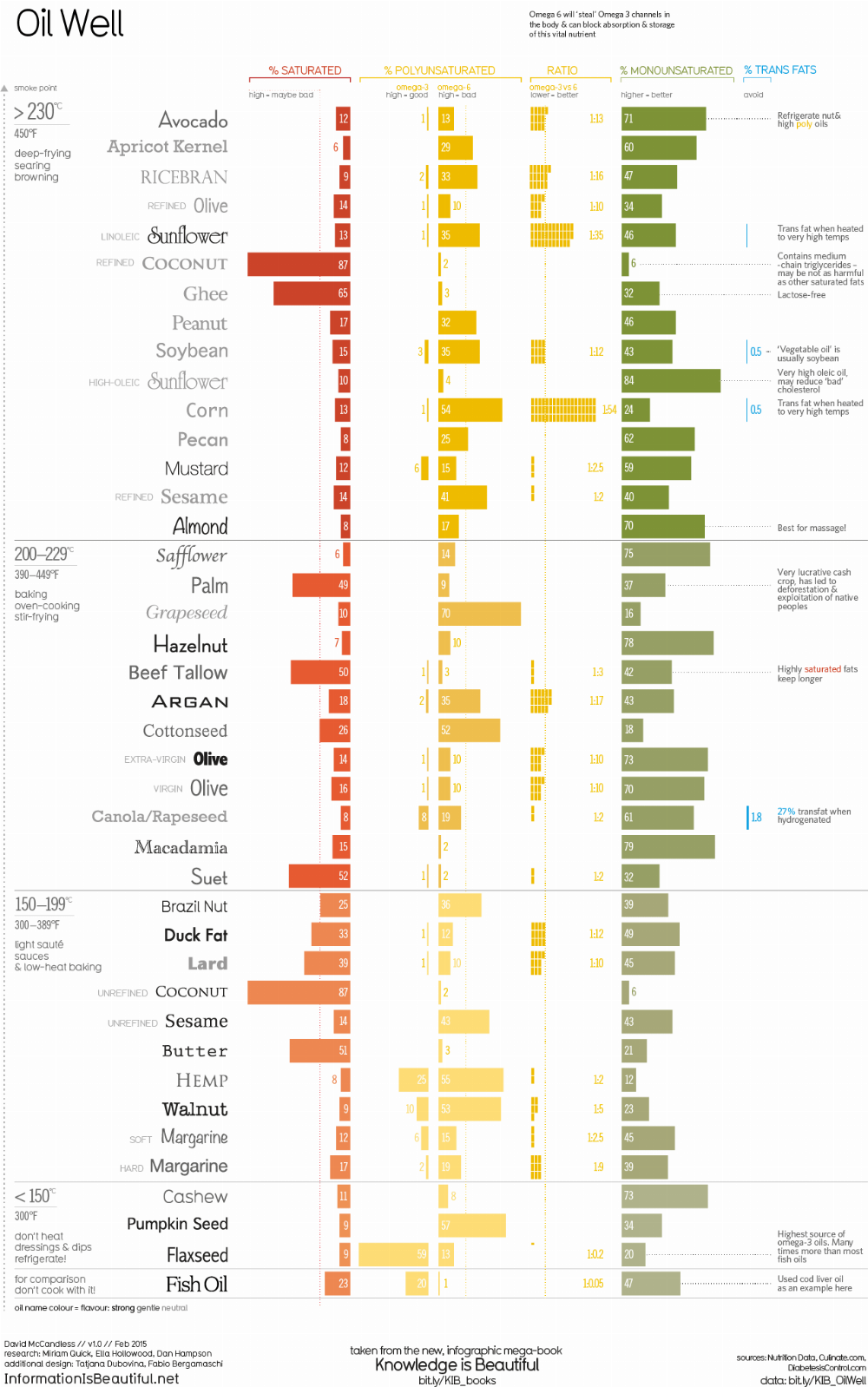 oilwell--information-is-beautiful_55bd49d699c6d.png