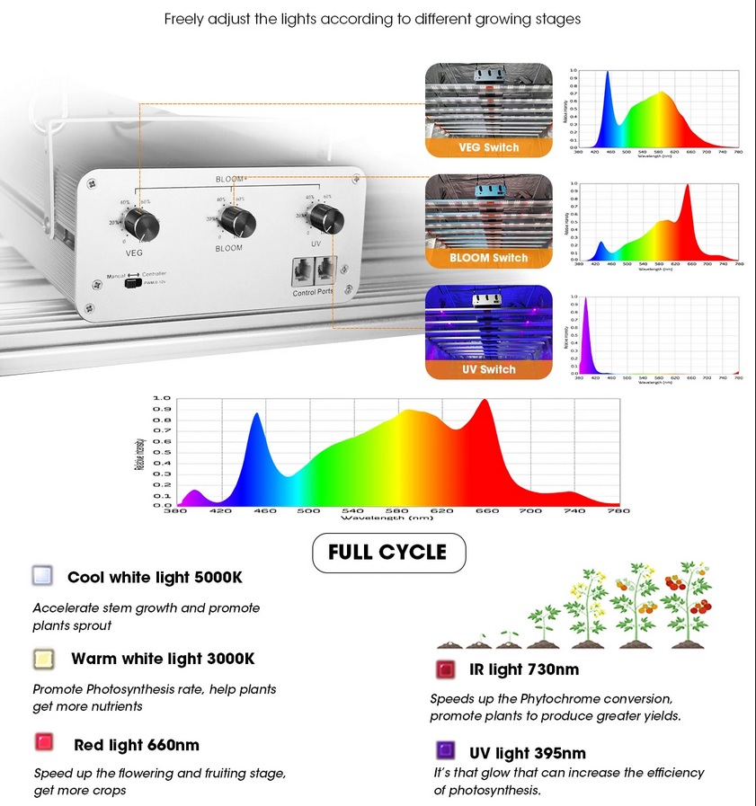 ParfactWorks-Dimmable-LED-Grow-Bar-Ze250-3-Channels-with-VEG_-BLOOM-and-UV.jpg