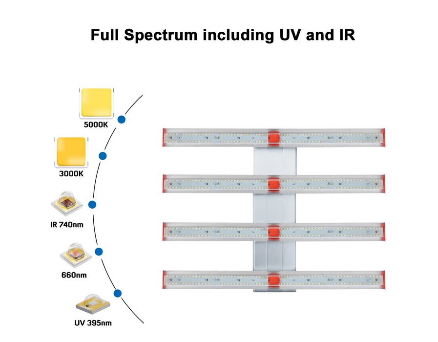 PARFACTWORKS-ZEUS-PRO-250W-LED-GROW-LIGHT-FEATURES.jpg