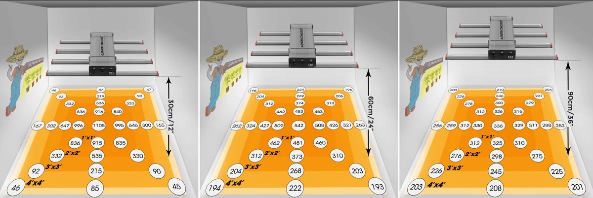 ParfactWorks_LED_Grow_Bar_Ze250_PAR_PPFD.jpg