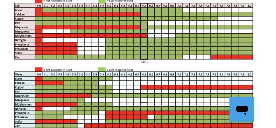 PH Chart for Soil and Water.jpg