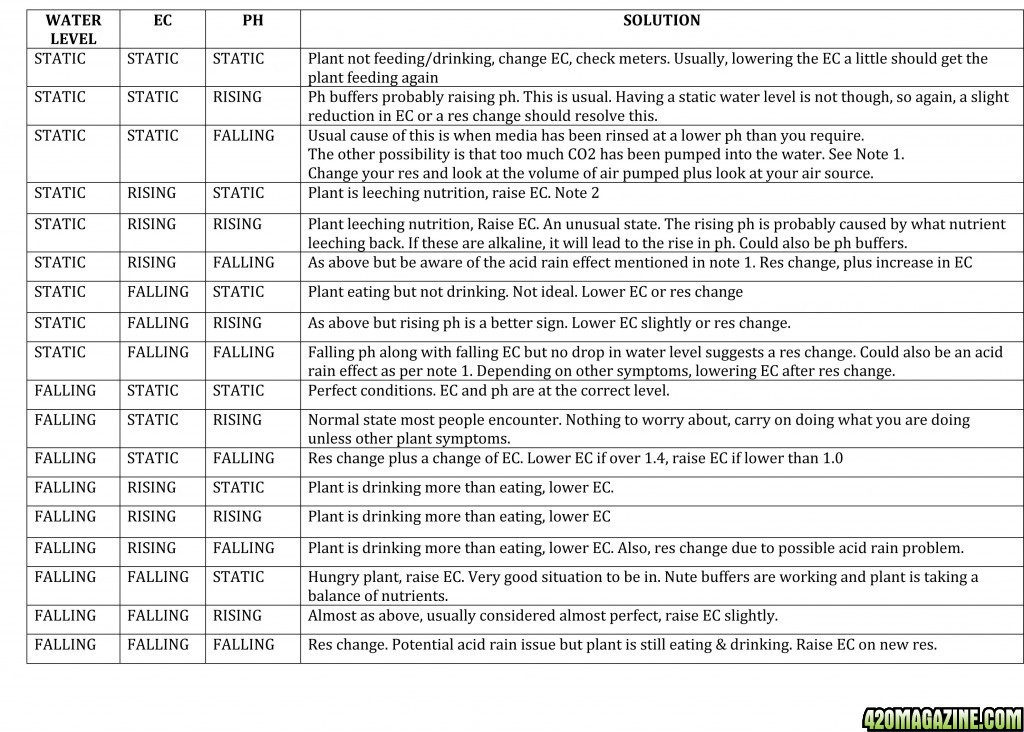 PH-EC_Chart12