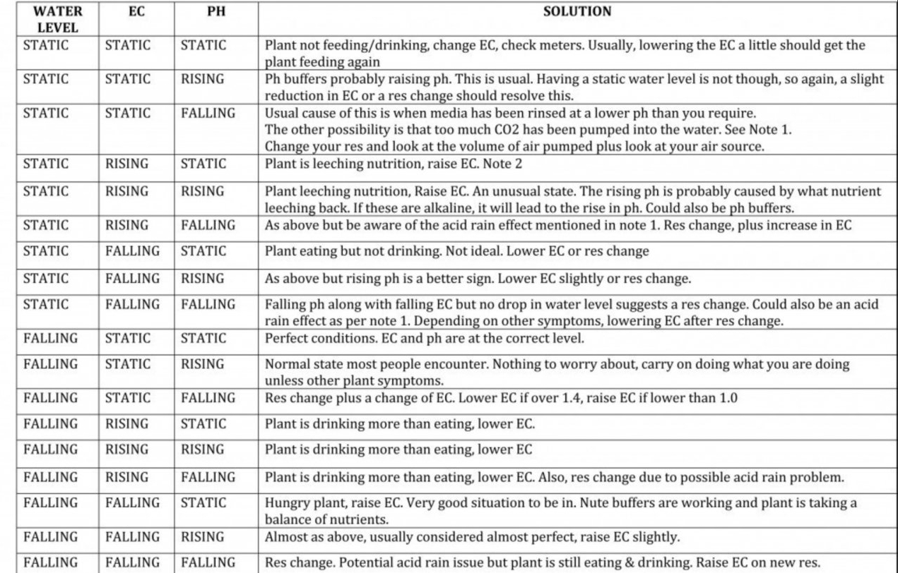 pH Solution Chart.jpeg