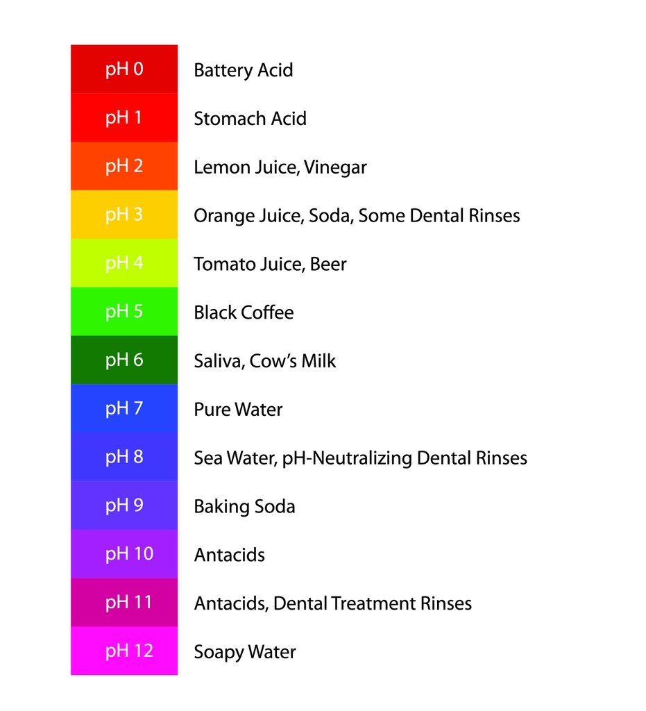 PH_Color_Chart_1024x1024.jpg