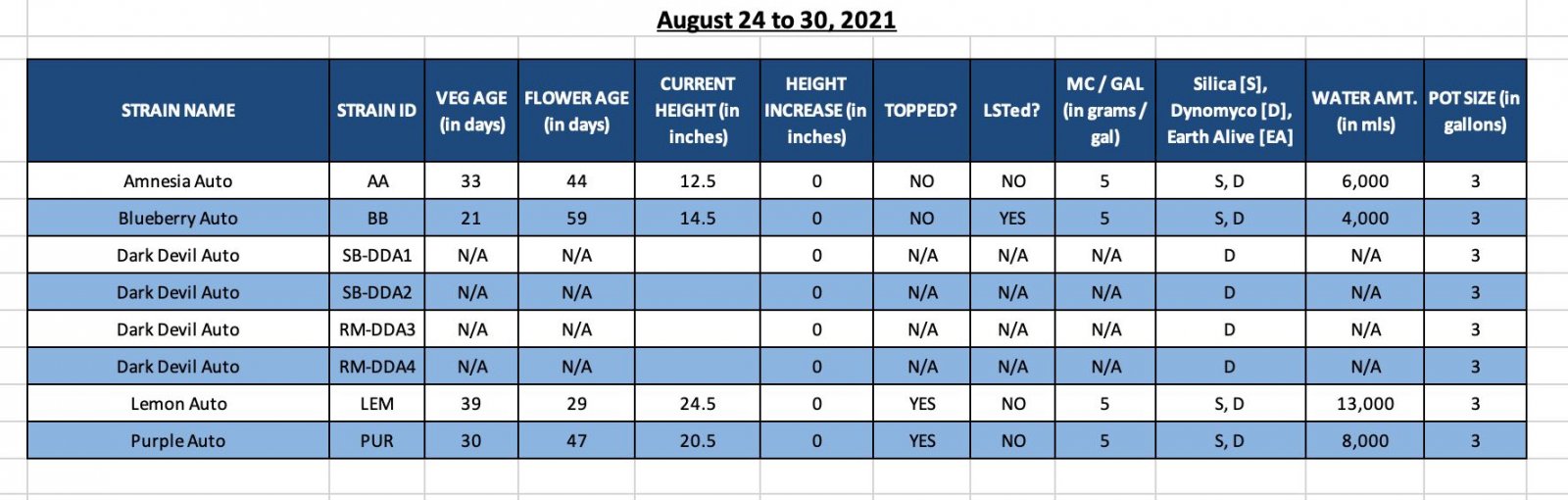 Photo 1 - 420 Autoflower Info.jpg