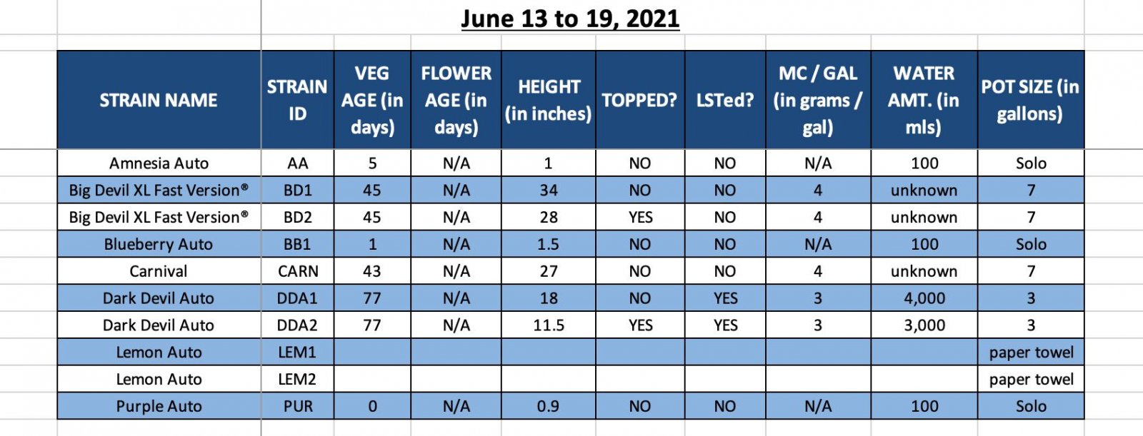 Photo 1 - 420 Info - June 13 to 19, 2021.jpg