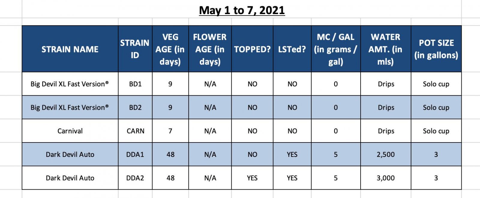 Photo 1 - Weekly Plant Info.jpg