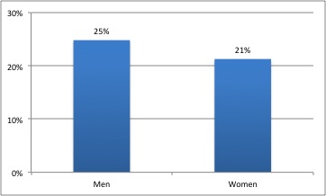 physician marijuana use