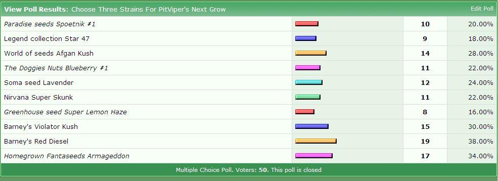 PitPoll_Seedmadness