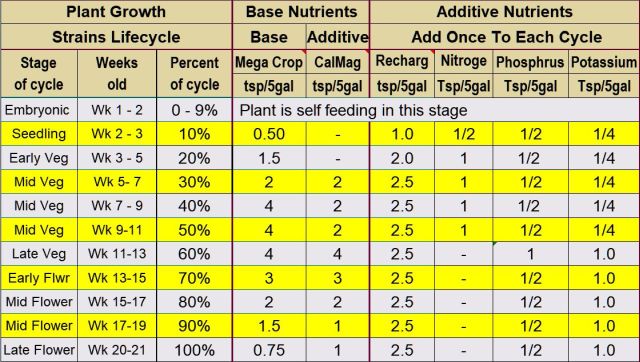 Plant food chart.jpg