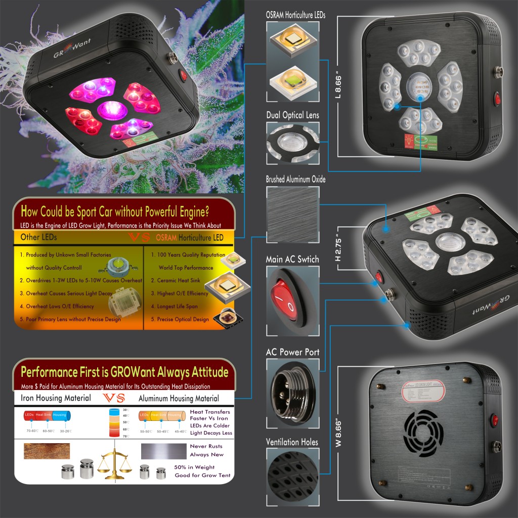 Poster GROWant GR240 LED Grow Light