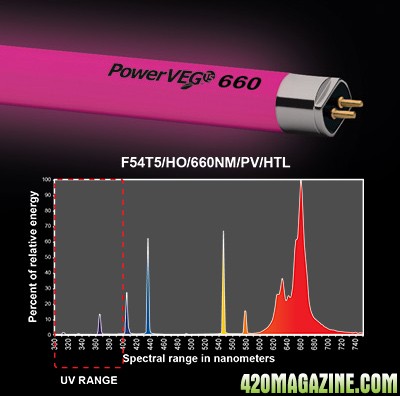 power-veg-660