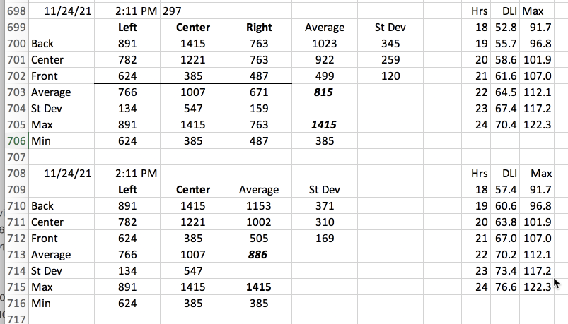 PPFD Distribution.png