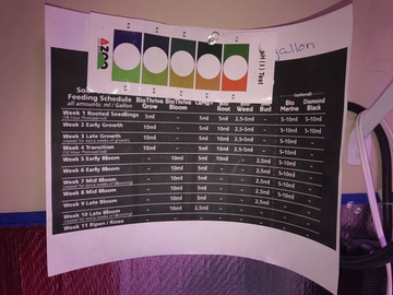 PPM colour chart and growing schedule