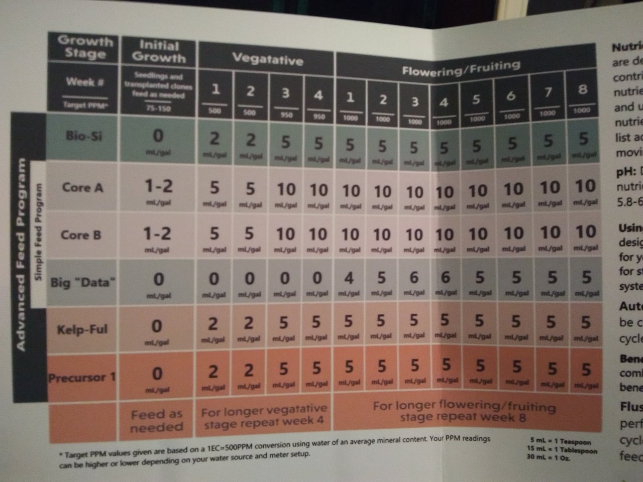 Prescription Blend Feed Chart.jpg