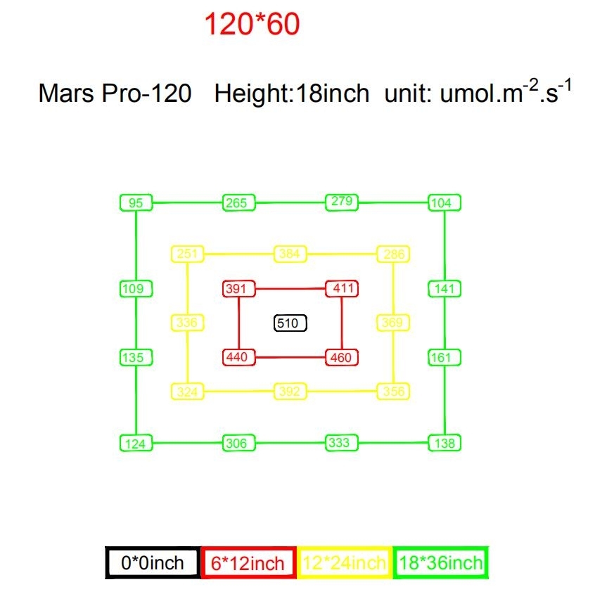 pro_II_120LED.jpg