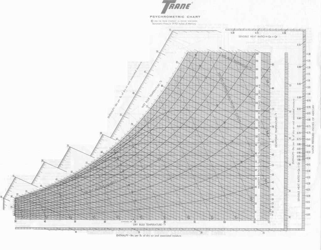 psychrometric_chart