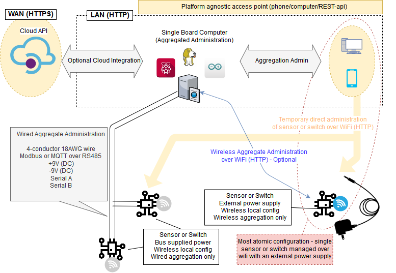 PxN Diagrams-Software topology.png