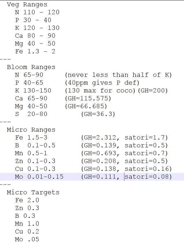 Ranges and Targets.JPG