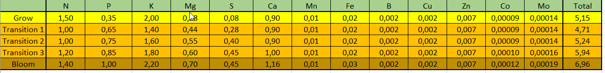 ratio nutes.png