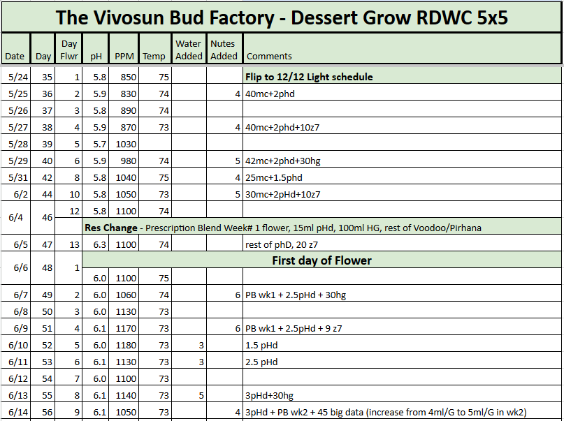 RDWC Dessert Mix Tracker 20230614.png