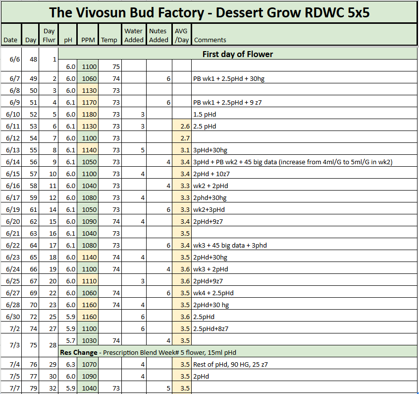 RDWC Dessert Tracker 20230707.png