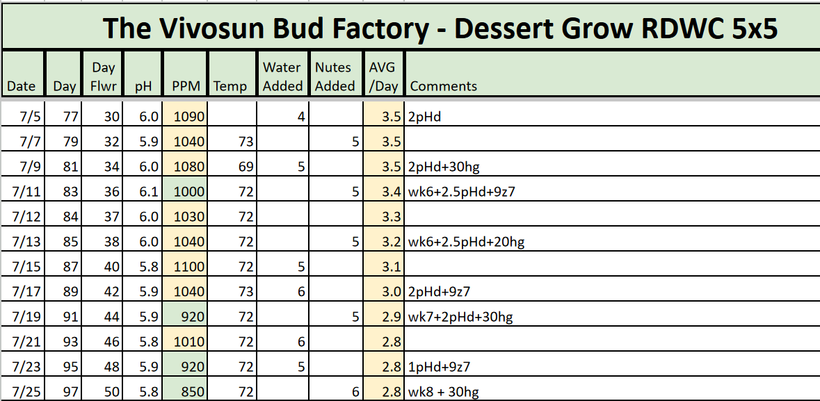 RDWC Dessert Tracker 20230727.png