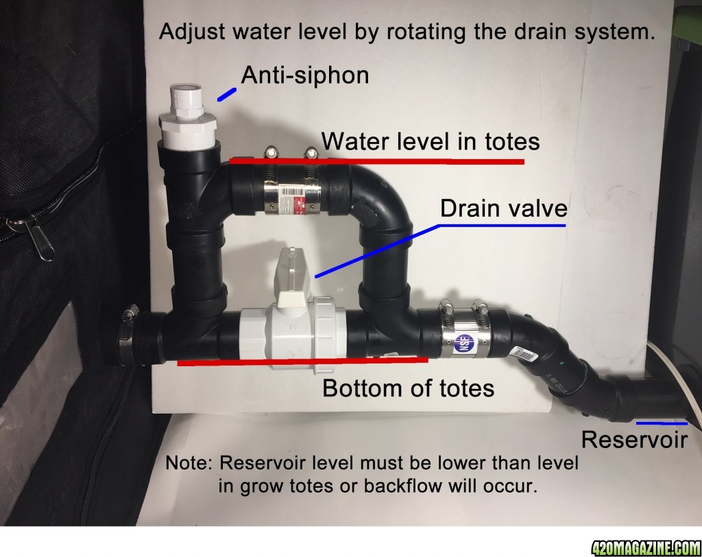 RDWC drain valve and height adjustment