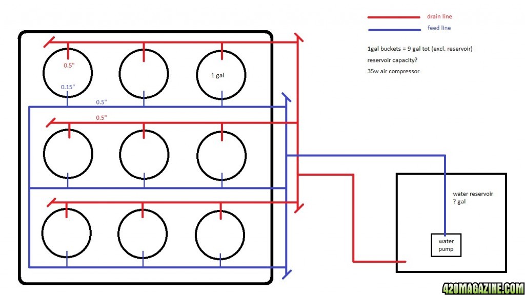 rdwc plan