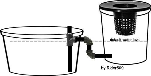 RDWC with siphon capabilities