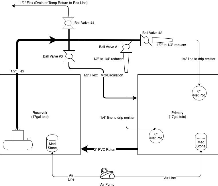 rdwcSetup1sm.jpg