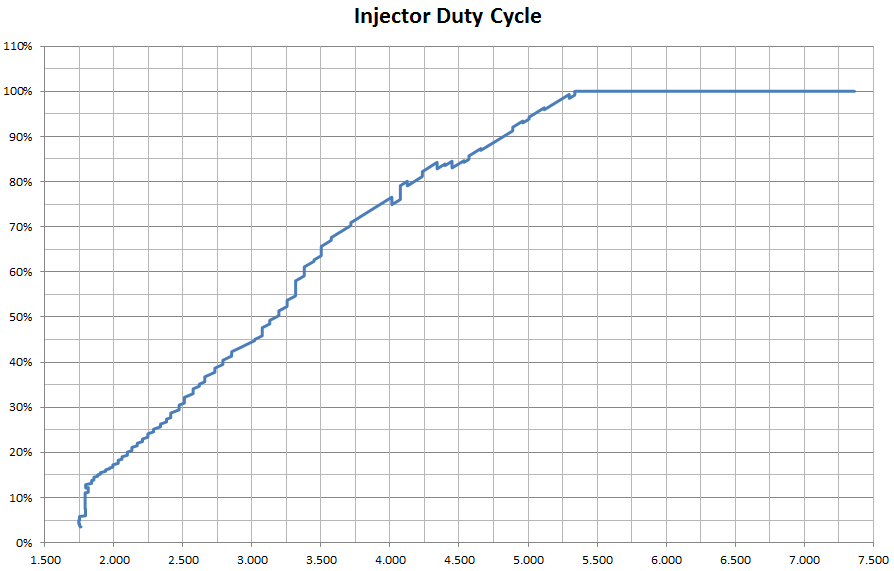 regal-stage-3-corsa-vxr-injector-duty-cycle1.png