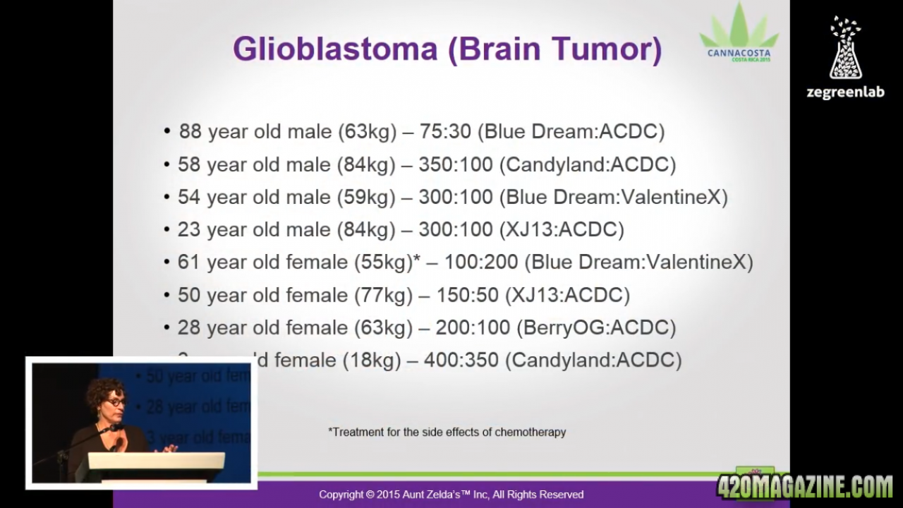 Regimens: Glioblastoma