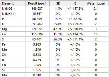 Remo 10-4 mix with 10ml Purpinator.png