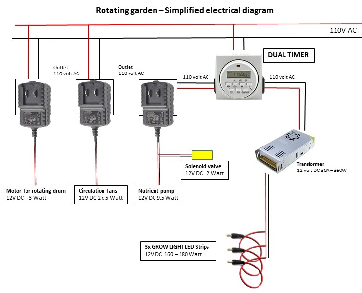 Rgarden-electric.jpg