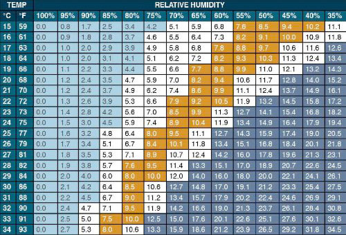 RH_chart