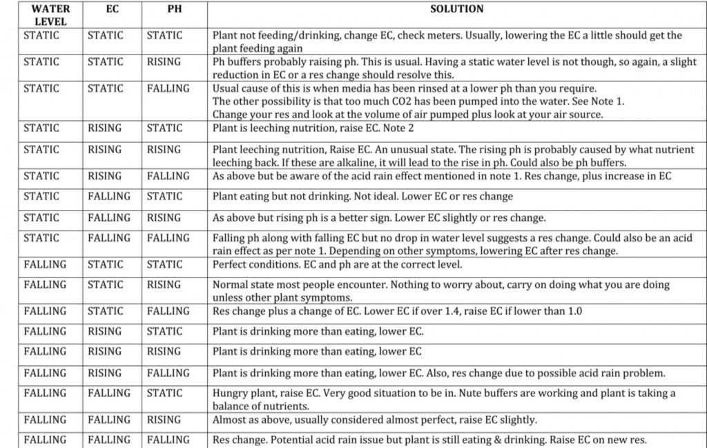 Rifleman chart.jpeg